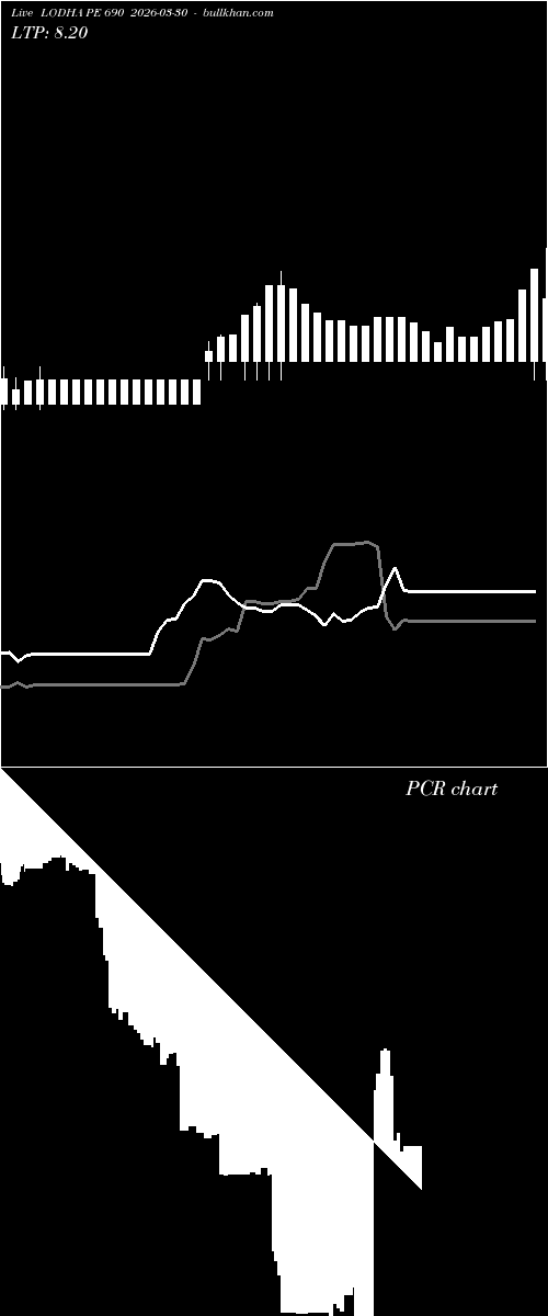  option chart LODHA PE 690 2026-03-30 