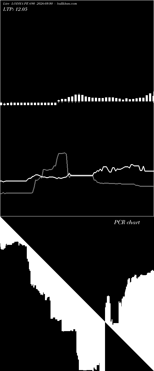  option chart LODHA PE 690 2026-03-30 