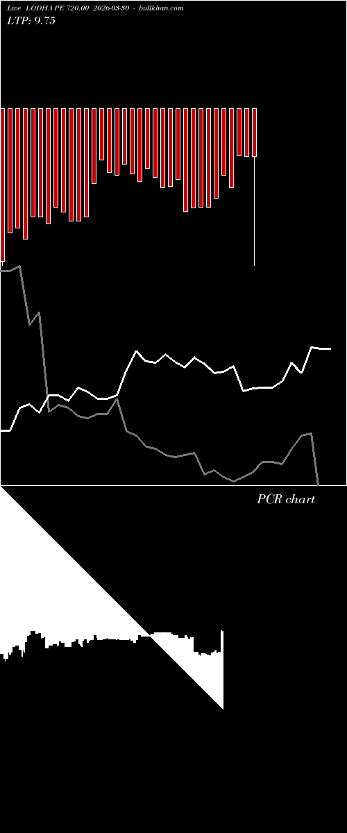  option chart LODHA PE 720.00 2026-03-30 
