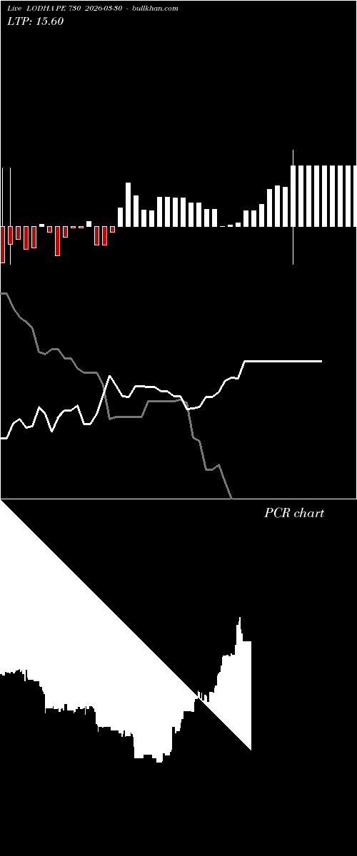  option chart LODHA PE 730 2026-03-30 