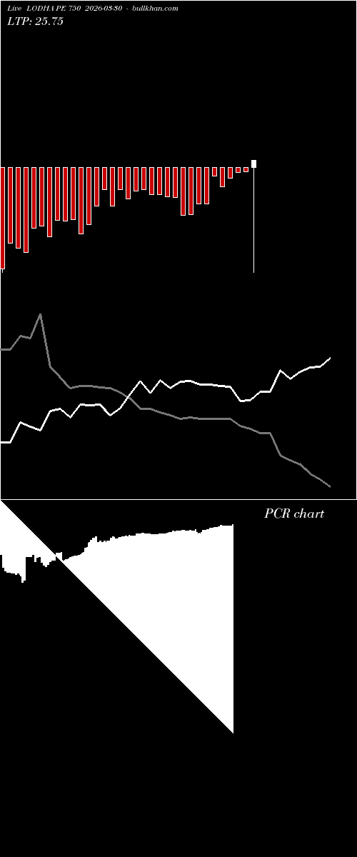  option chart LODHA PE 750 2026-03-30 