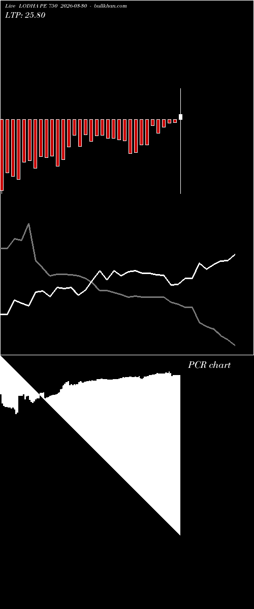  option chart LODHA PE 750 2026-03-30 