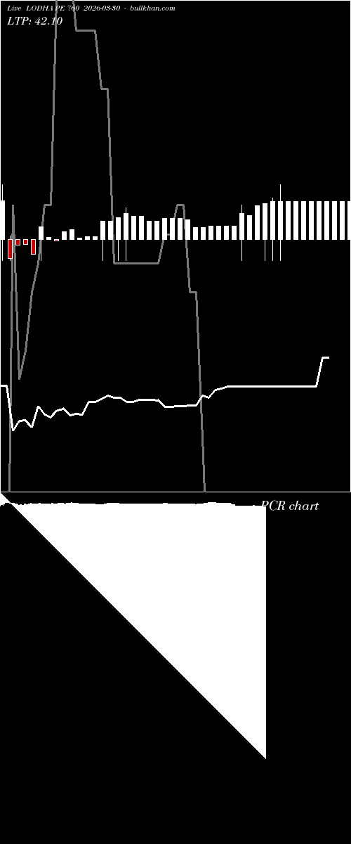  option chart LODHA PE 760 2026-03-30 