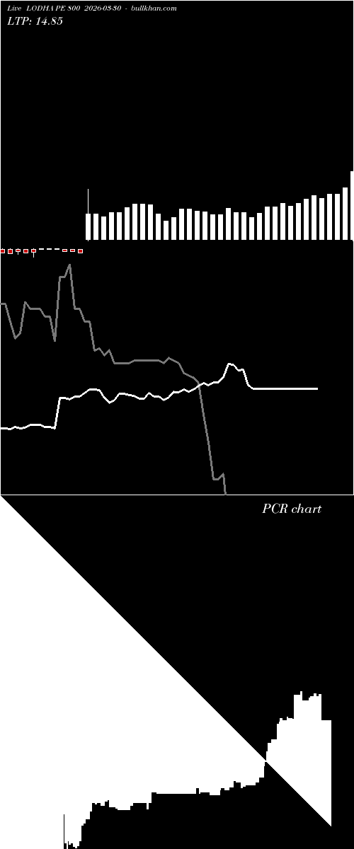  option chart LODHA PE 800 2026-03-30 
