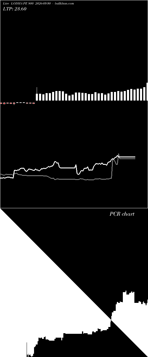  option chart LODHA PE 800 2026-03-30 