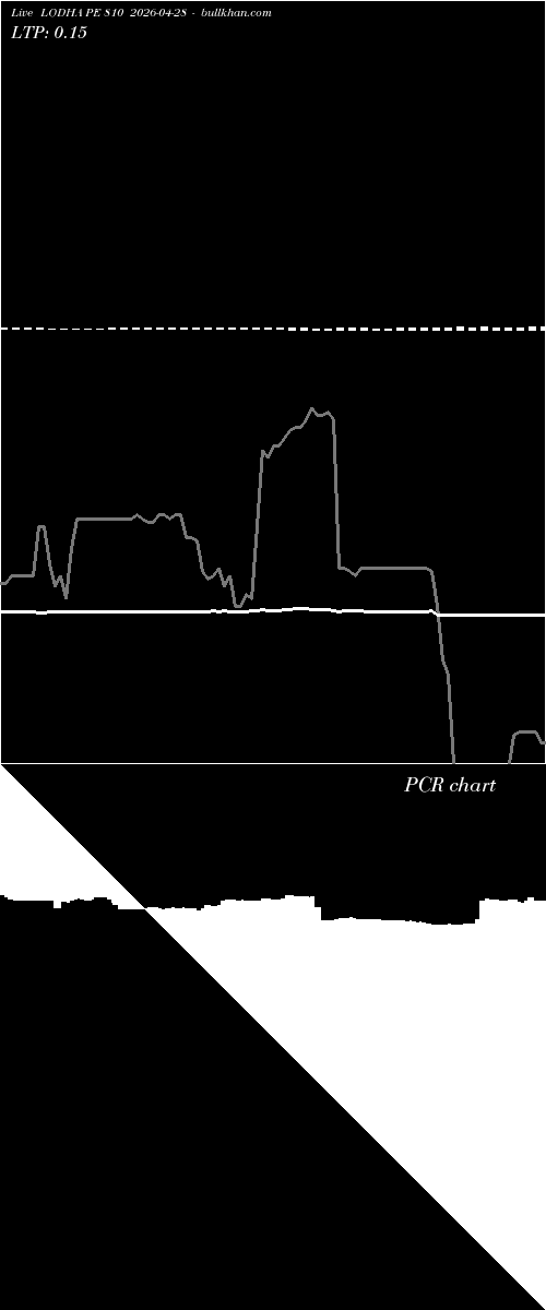  option chart LODHA PE 810 2026-04-28 