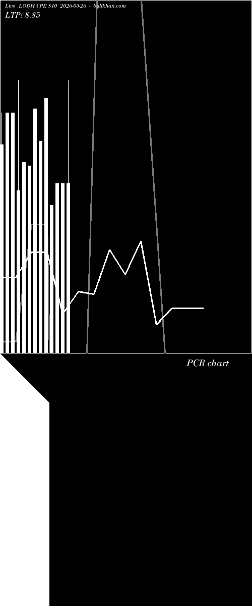  option chart LODHA PE 810 2026-05-26 