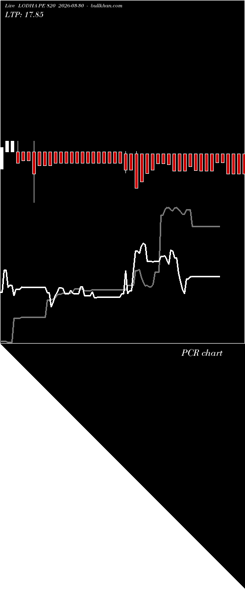  option chart LODHA PE 820 2026-03-30 