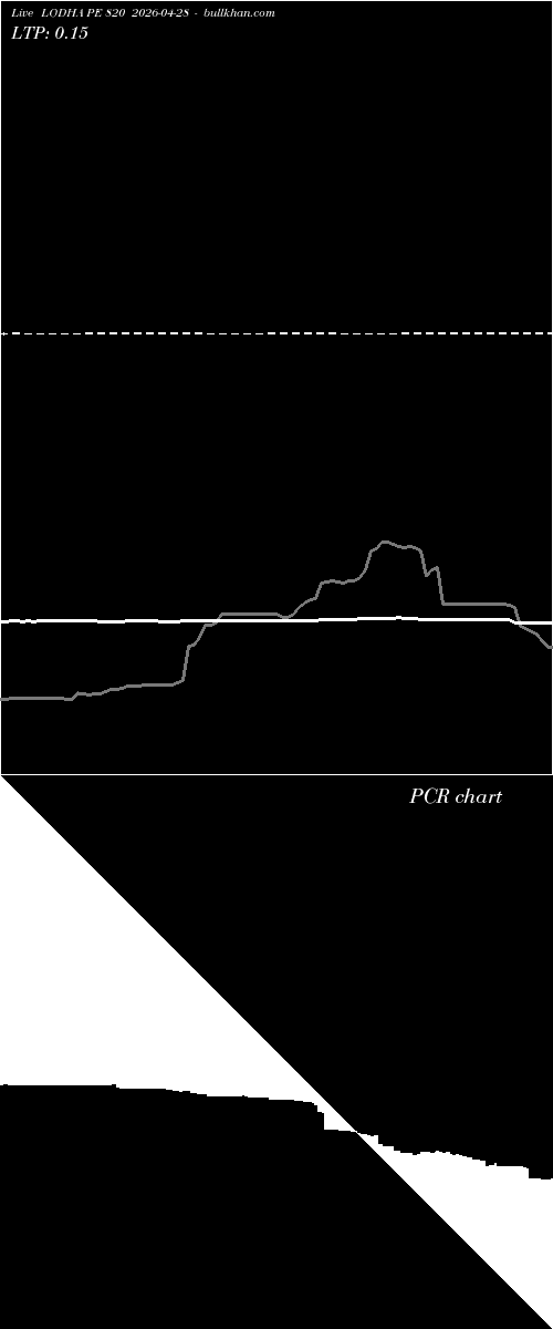  option chart LODHA PE 820 2026-04-28 