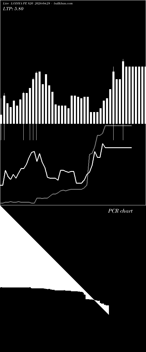  option chart LODHA PE 820 2026-04-28 