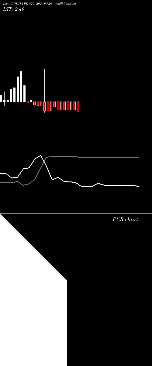  option chart LODHA PE 820 2026-05-26 