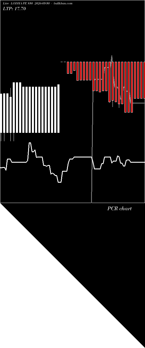  option chart LODHA PE 830 2026-03-30 