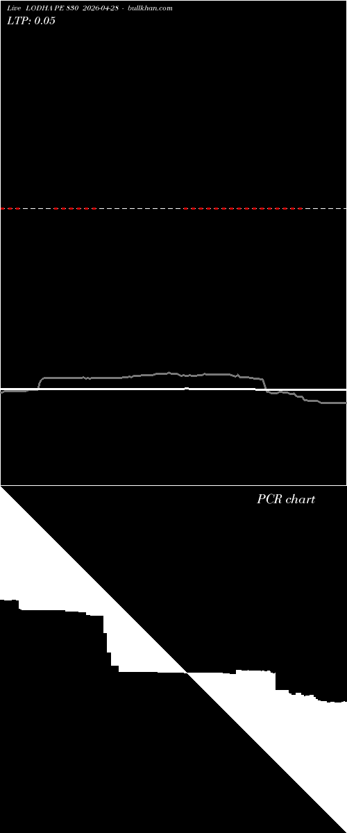  option chart LODHA PE 830 2026-04-28 