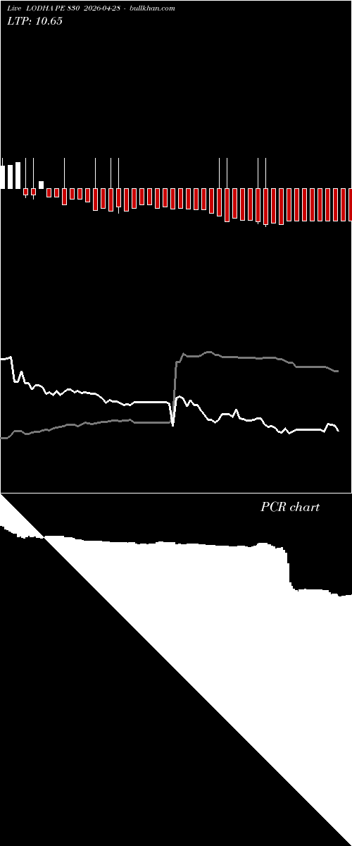  option chart LODHA PE 830 2026-04-28 