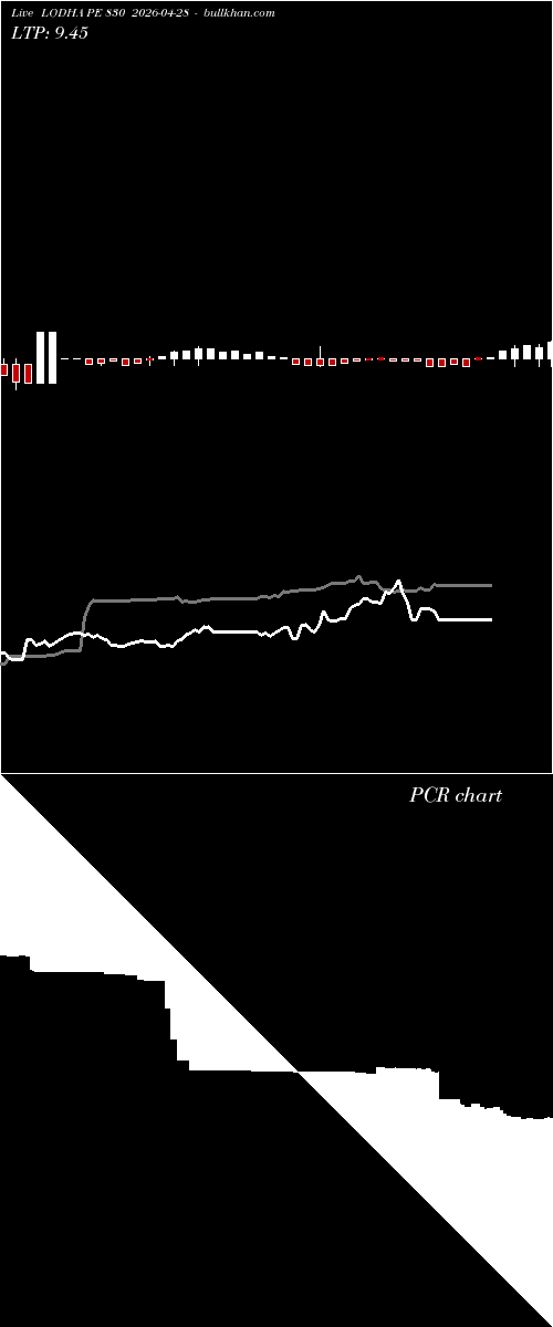  option chart LODHA PE 830 2026-04-28 