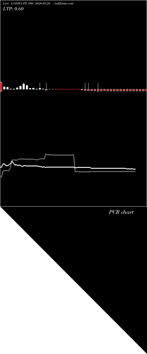  option chart LODHA PE 830 2026-05-26 