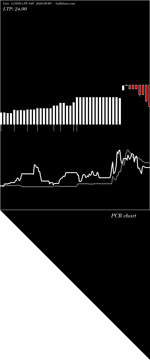  option chart LODHA PE 840 2026-03-30 
