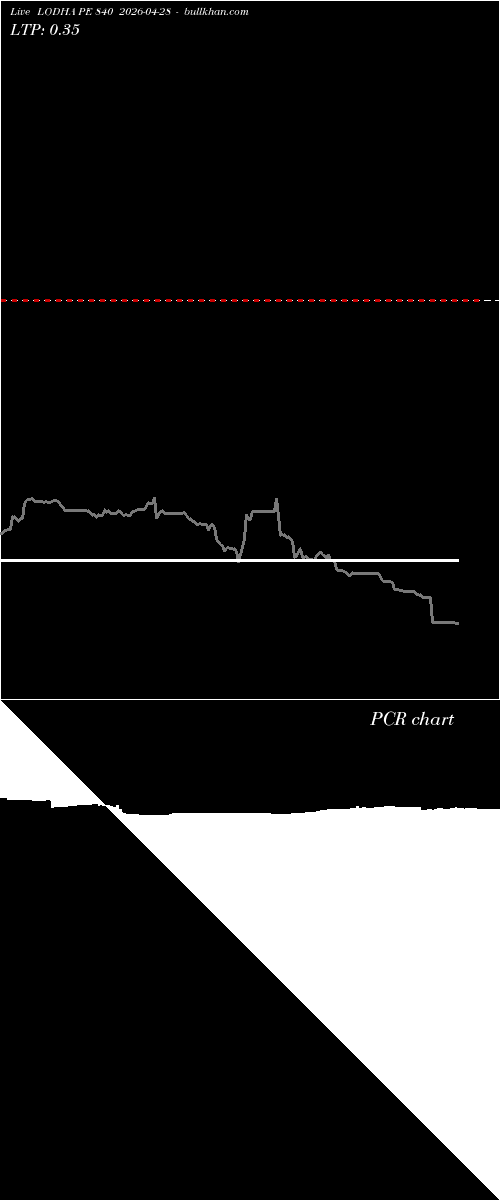  option chart LODHA PE 840 2026-04-28 