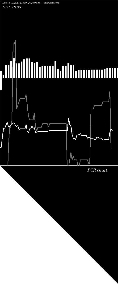  option chart LODHA PE 840 2026-06-30 