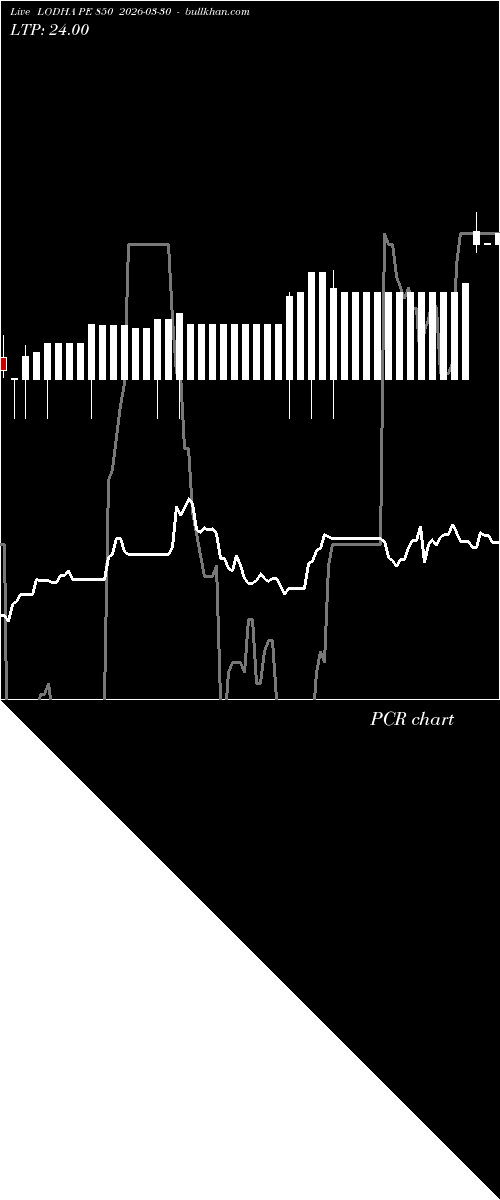  option chart LODHA PE 850 2026-03-30 