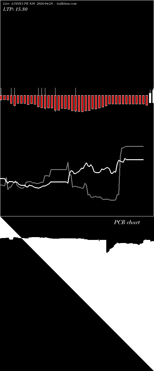 option chart LODHA PE 850 2026-04-28 