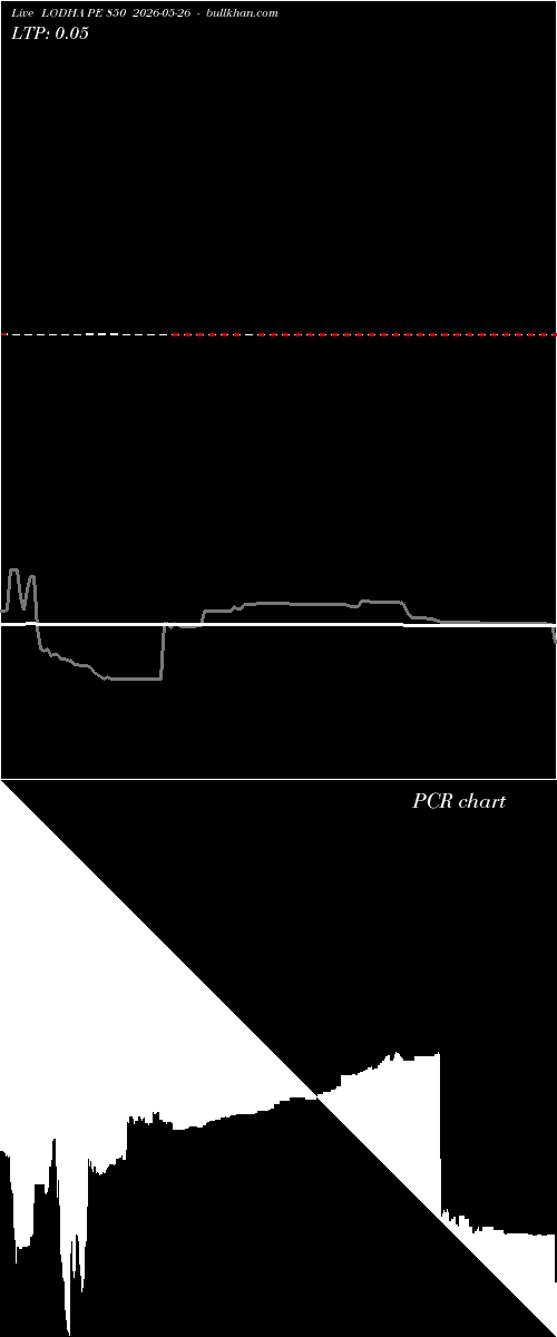  option chart LODHA PE 850 2026-05-26 