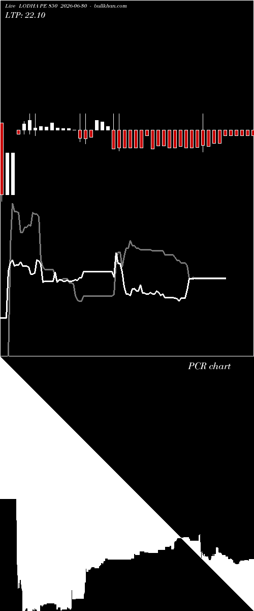  option chart LODHA PE 850 2026-06-30 