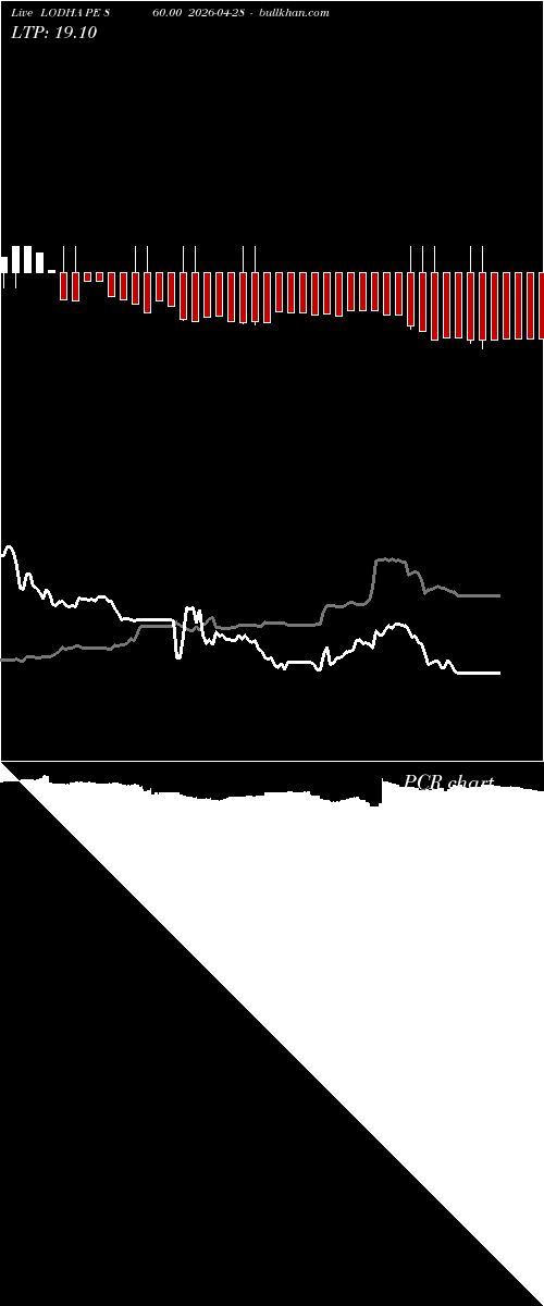  option chart LODHA PE 860.00 2026-04-28 