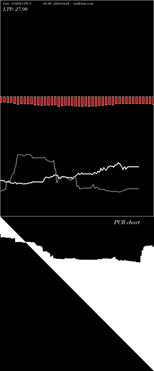  option chart LODHA PE 860.00 2026-04-28 