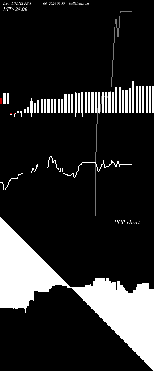 option chart LODHA PE 860 2026-03-30 