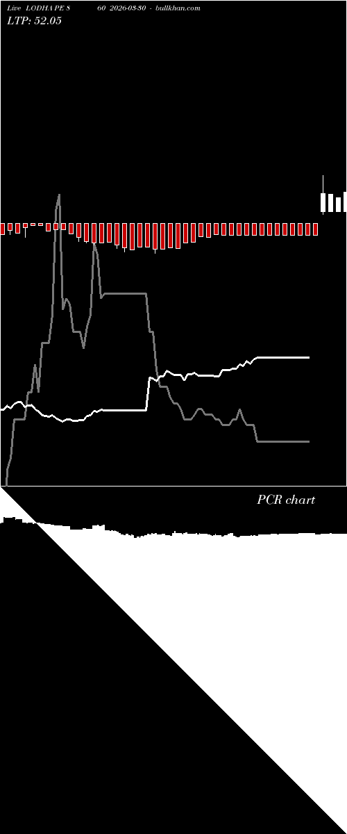  option chart LODHA PE 860 2026-03-30 