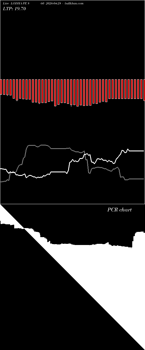  option chart LODHA PE 860 2026-04-28 