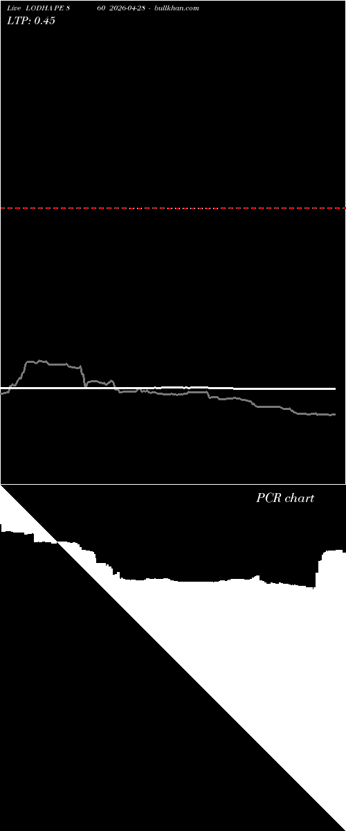  option chart LODHA PE 860 2026-04-28 