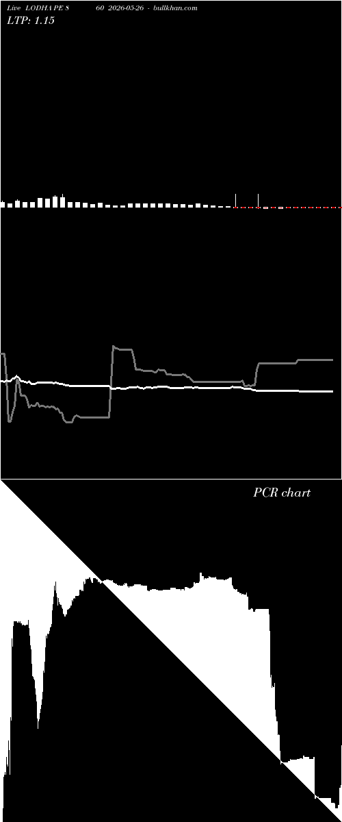  option chart LODHA PE 860 2026-05-26 