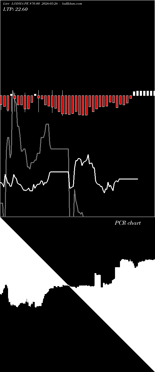  option chart LODHA PE 870.00 2026-05-26 