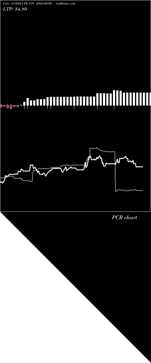  option chart LODHA PE 870 2026-03-30 