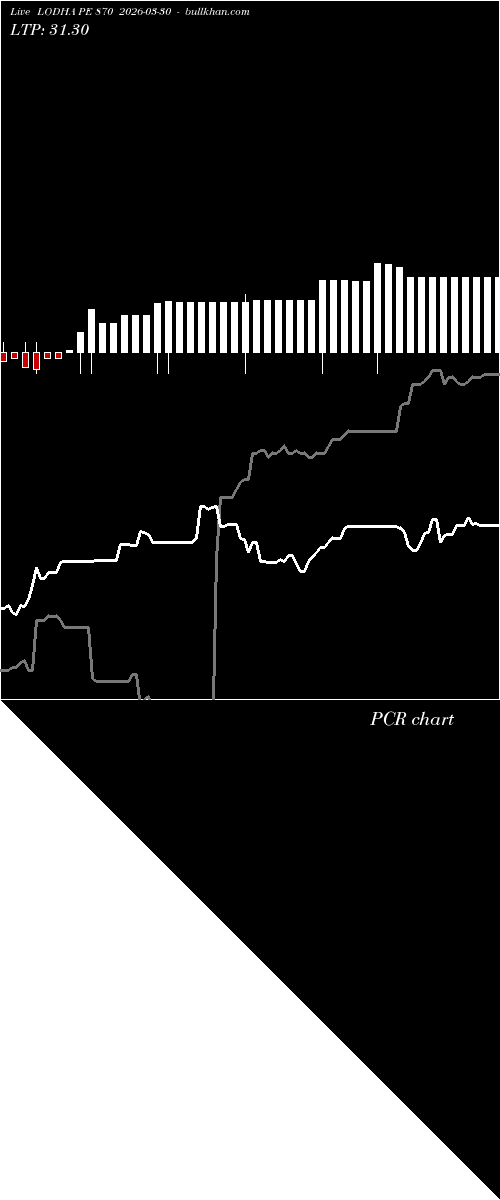  option chart LODHA PE 870 2026-03-30 