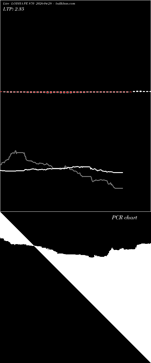  option chart LODHA PE 870 2026-04-28 