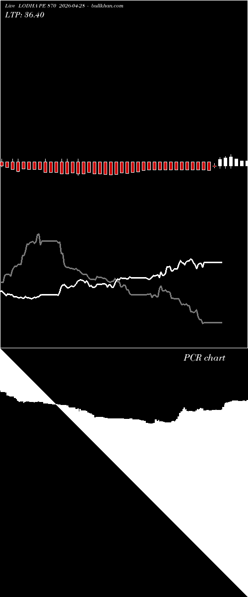  option chart LODHA PE 870 2026-04-28 