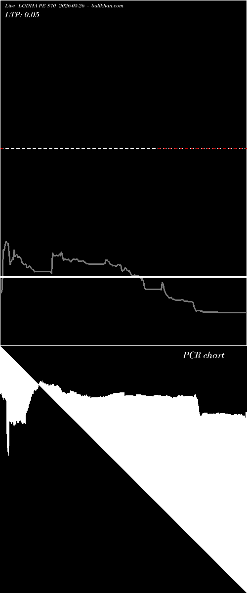  option chart LODHA PE 870 2026-05-26 