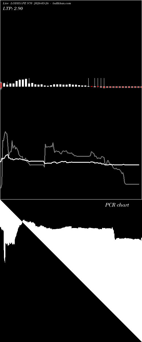  option chart LODHA PE 870 2026-05-26 