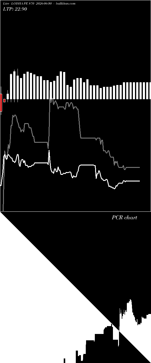  option chart LODHA PE 870 2026-06-30 
