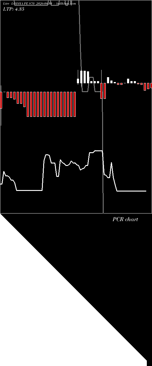  option chart LODHA PE 870 2026-06-30 
