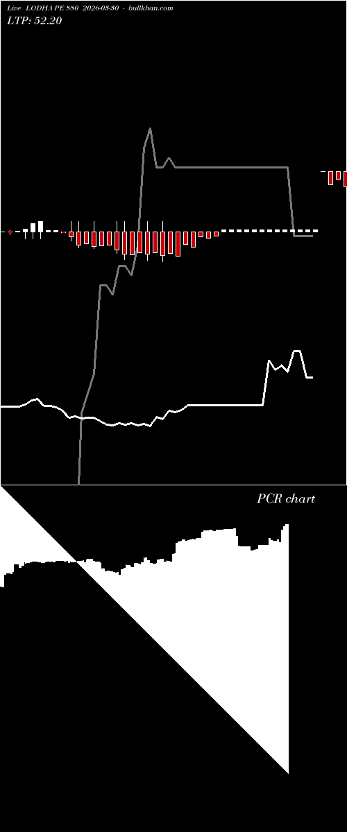  option chart LODHA PE 880 2026-03-30 