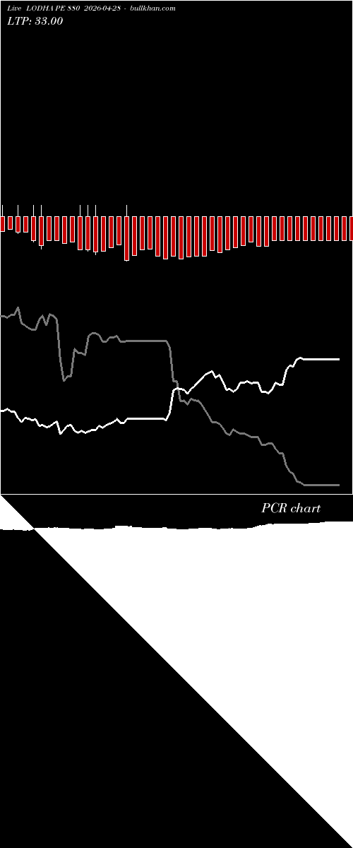  option chart LODHA PE 880 2026-04-28 