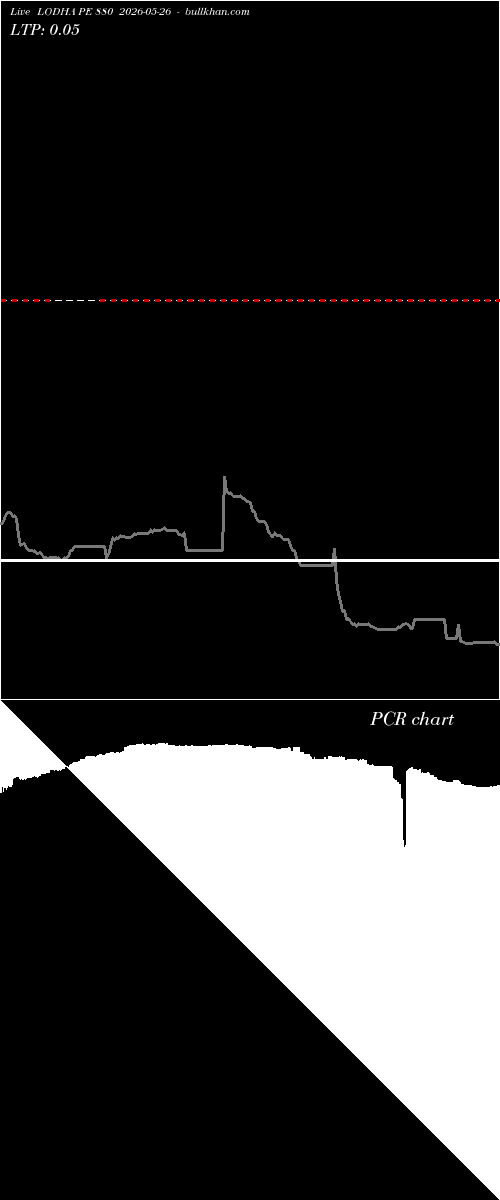  option chart LODHA PE 880 2026-05-26 