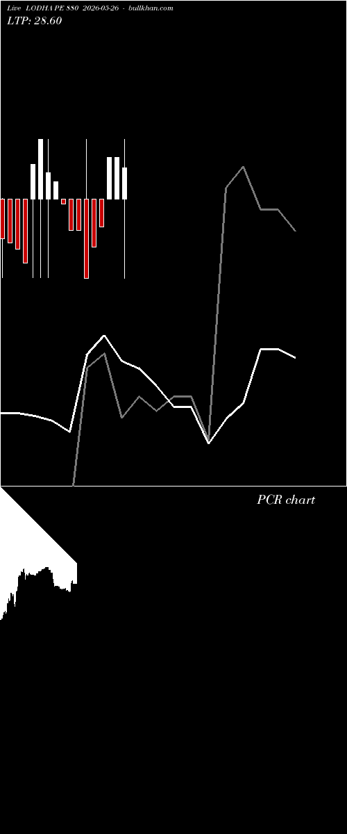  option chart LODHA PE 880 2026-05-26 