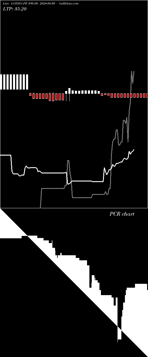  option chart LODHA PE 890.00 2026-06-30 