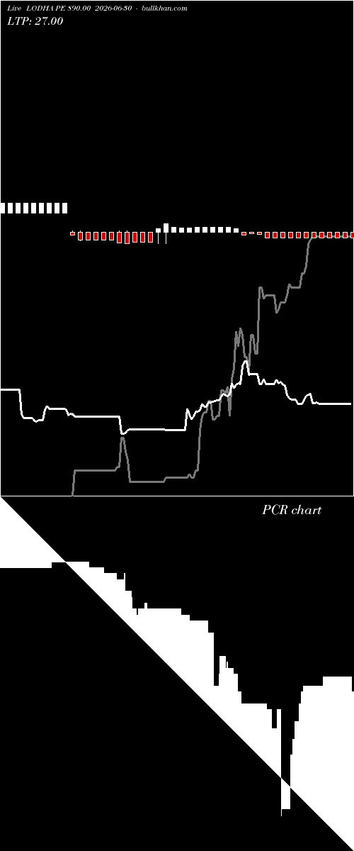  option chart LODHA PE 890.00 2026-06-30 