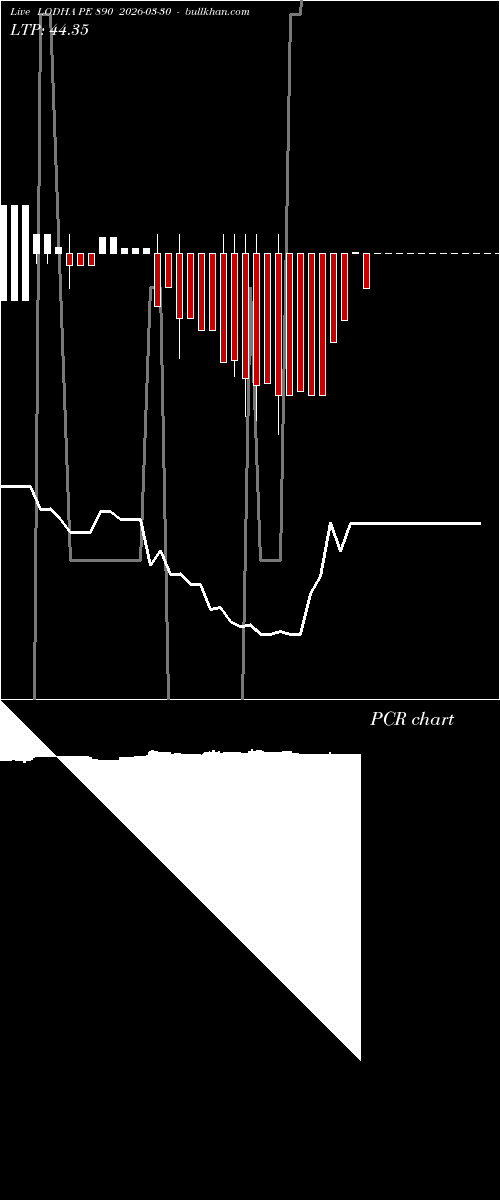  option chart LODHA PE 890 2026-03-30 